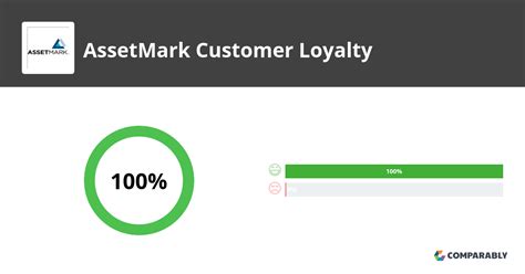 assetmark customer log in